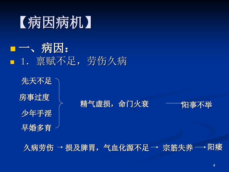 阳痿ppt课件.ppt_第4页