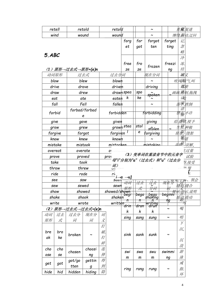 高中常用不规则动词表 及相关练习题_第4页