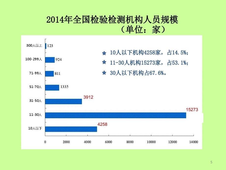 解读检验检测机构资质认定管理办法ppt课件.ppt_第5页