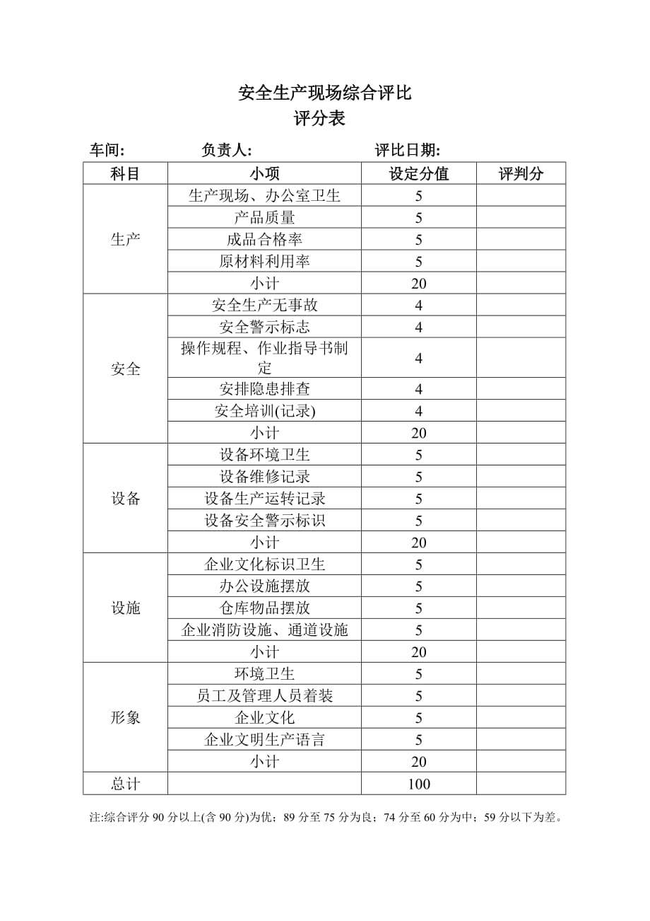 安全生产综合评比方案.doc_第2页