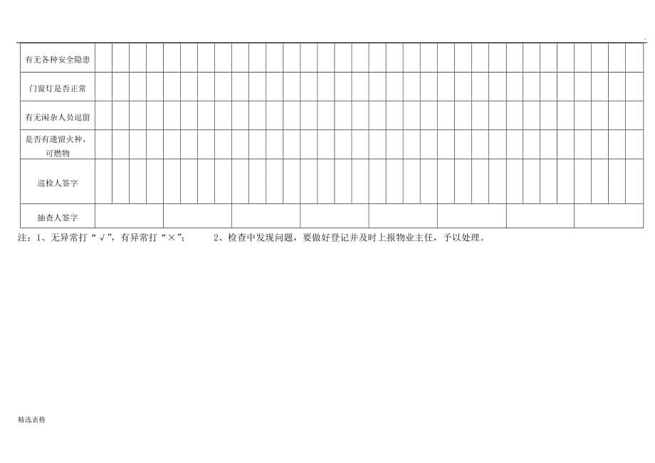 保安日常巡查记录表最新版.doc_第5页