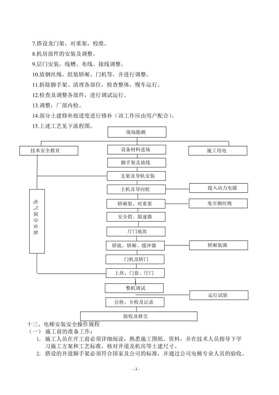 安装组织施工方案正文.docx_第3页