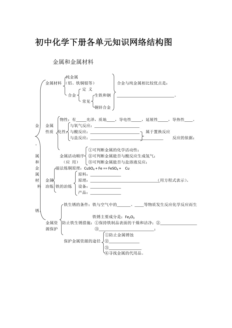 初中化学各单元知识网络结构图下_第1页