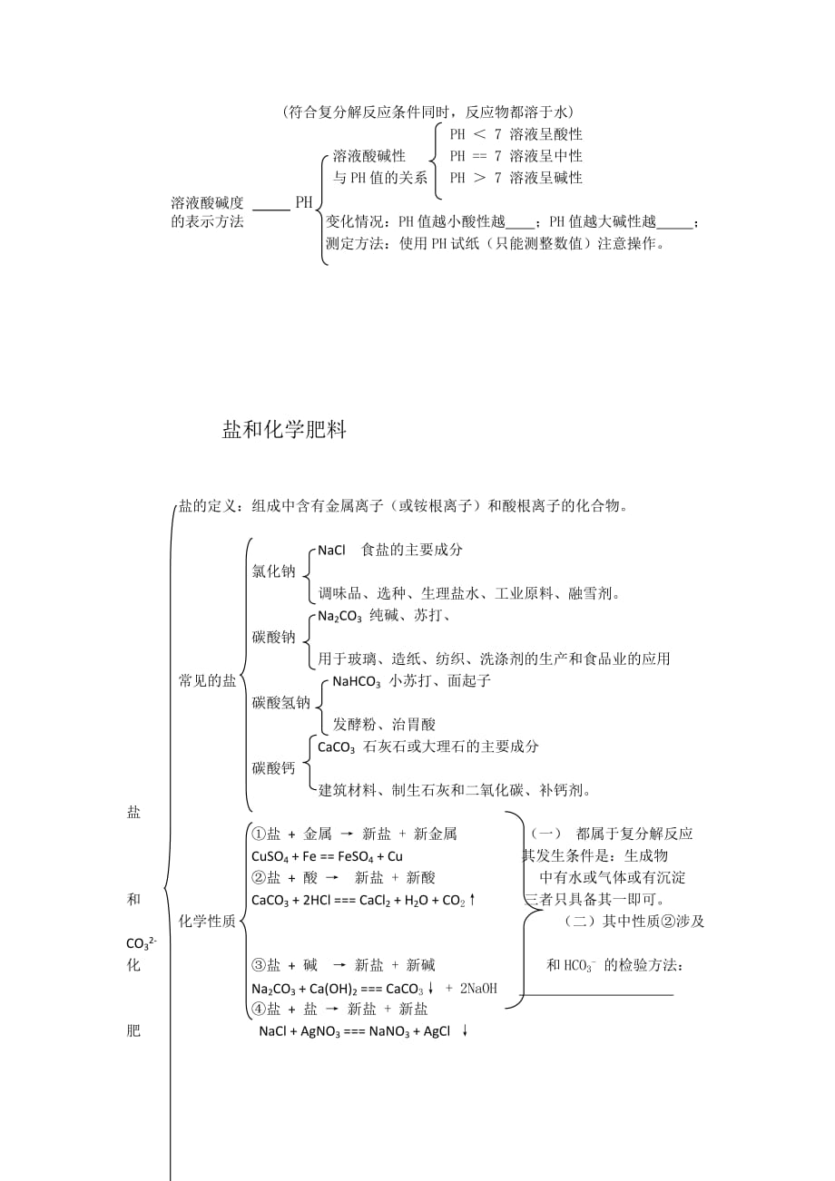 初中化学各单元知识网络结构图下_第4页