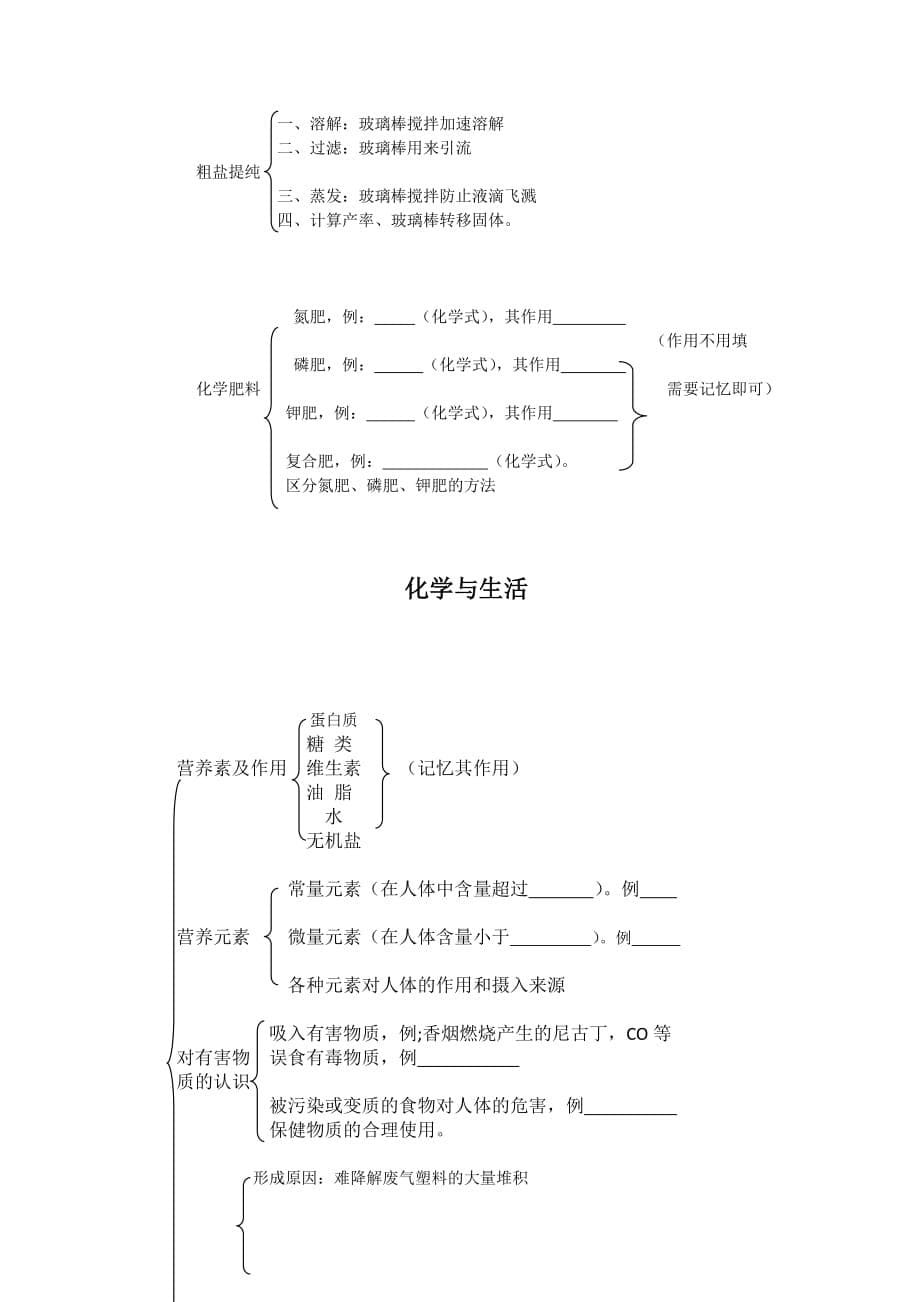 初中化学各单元知识网络结构图下_第5页