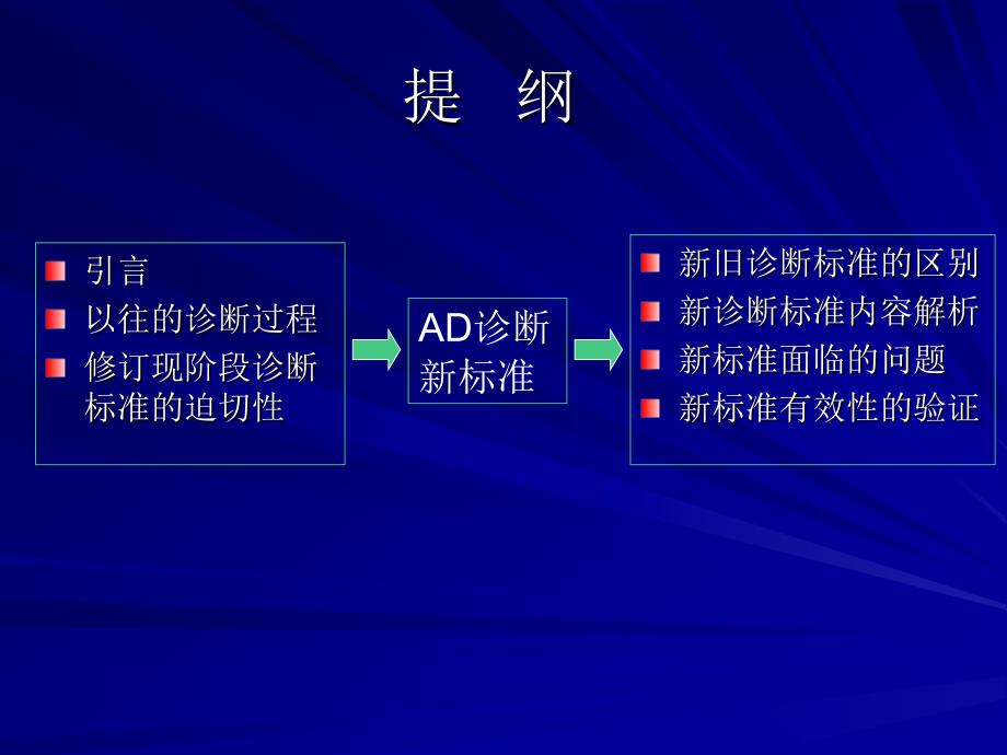 最新 阿尔茨海默病的最新诊断标准(52页）_第2页