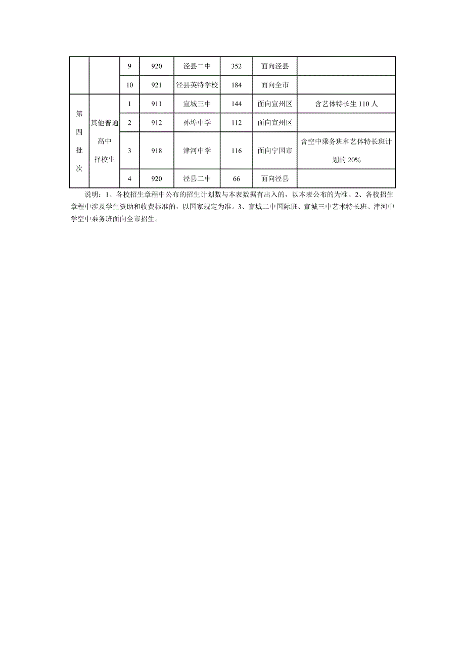 2012年宣城市普通高中招生计划.doc_第2页