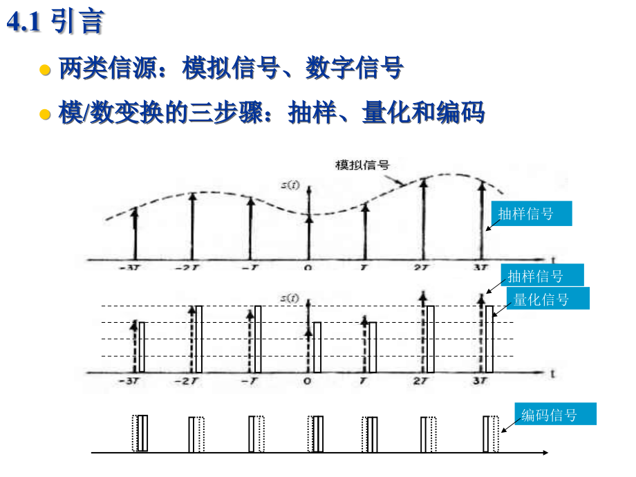 通信原理教程第四章_第2页