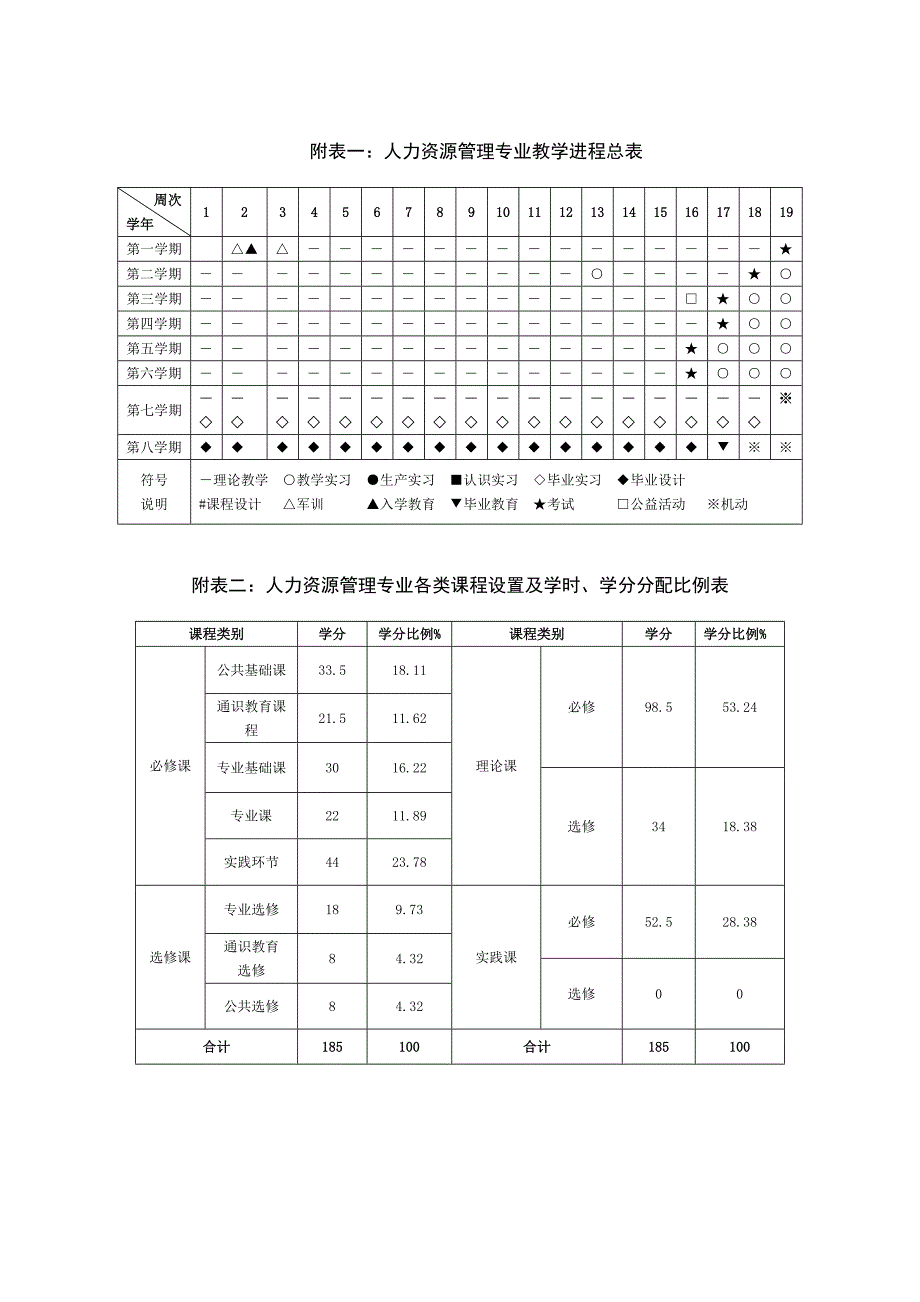 2016级人力资源管理专业教学计划.doc_第3页