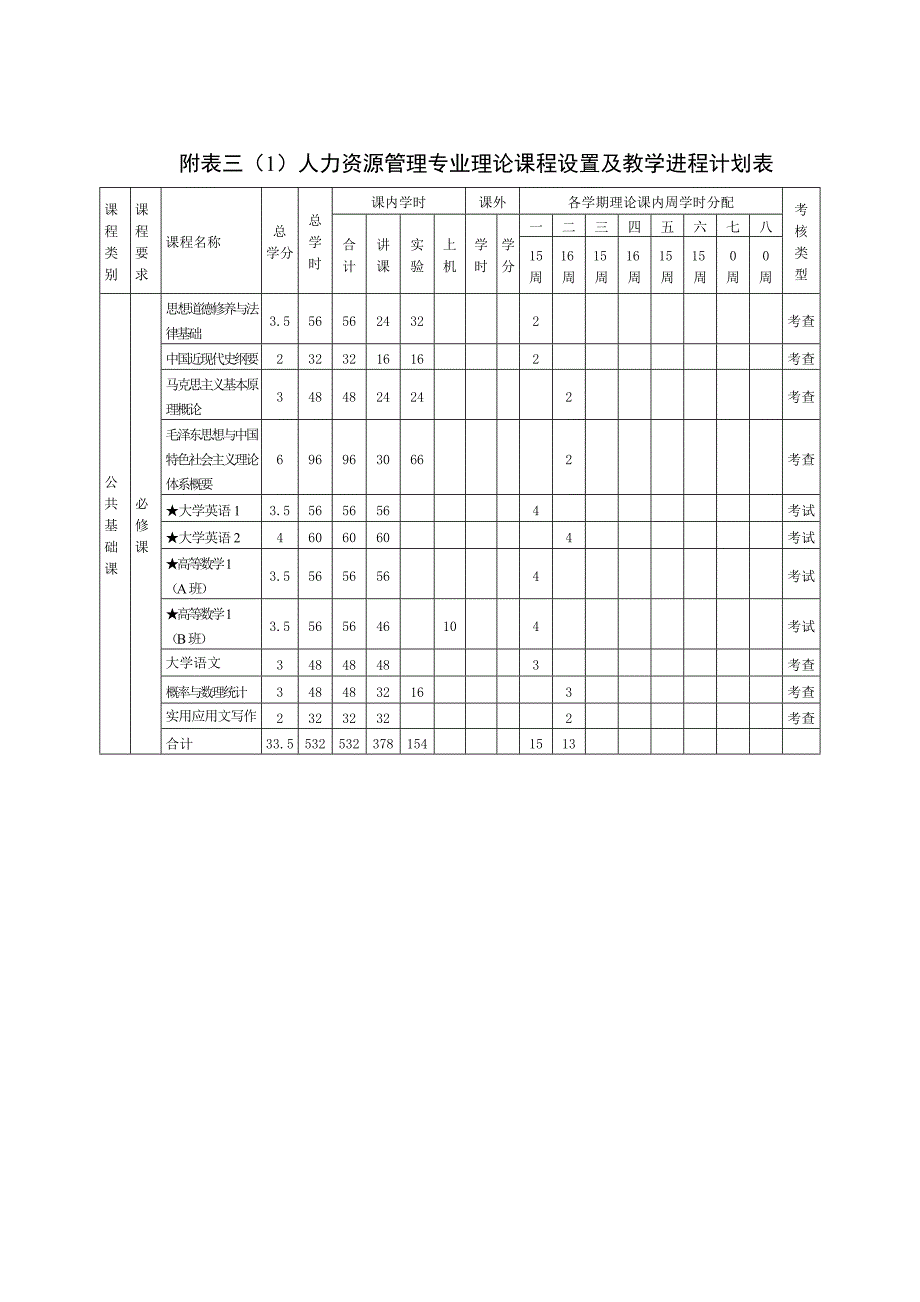 2016级人力资源管理专业教学计划.doc_第4页