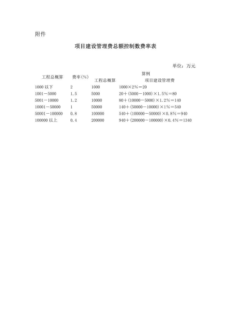 财建[2016]504号 基本建设项目建设成本管理规定(含附件)_第4页