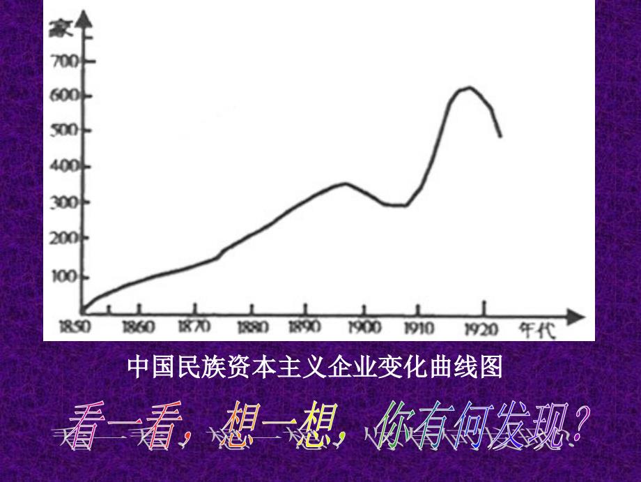 高中历史必修二专题二第二课课件民国年间民族工业的曲折发展_第4页