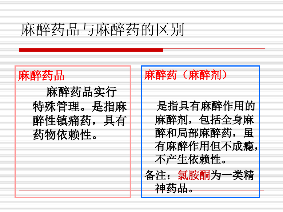 2017年麻醉药品、精神药品培训课件_第4页