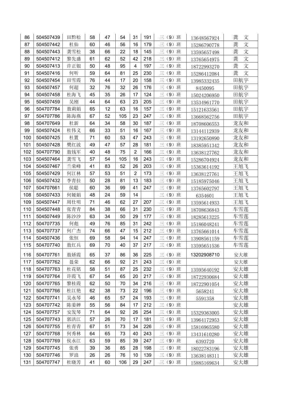 夹石中学2013年初三毕业生推进就读中职实施方案.doc_第5页