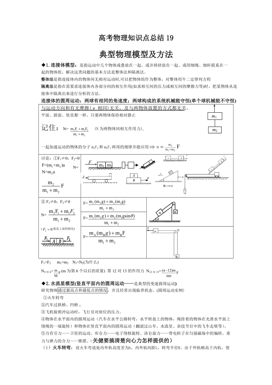 高中物理基础知识 总结19 典型物理模型及方法_第1页