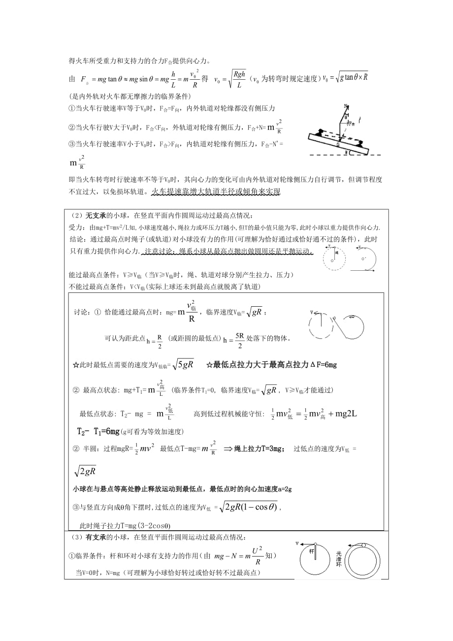 高中物理基础知识 总结19 典型物理模型及方法_第2页