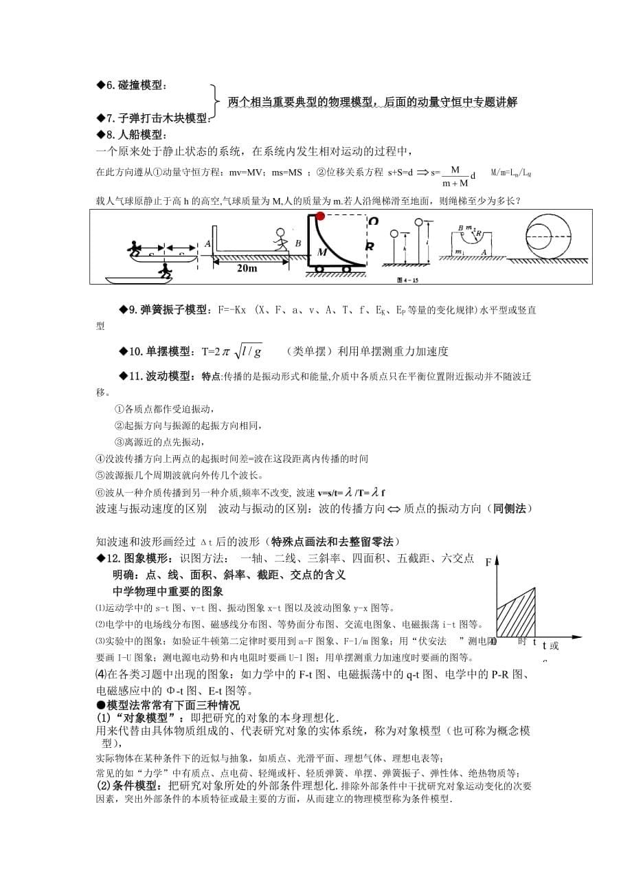 高中物理基础知识 总结19 典型物理模型及方法_第5页