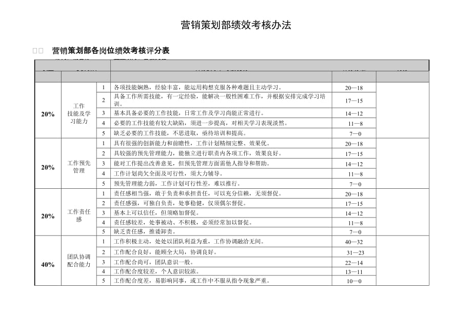 营销策划部绩效考核(讨论稿).doc_第1页