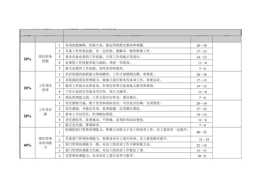 营销策划部绩效考核(讨论稿).doc_第2页