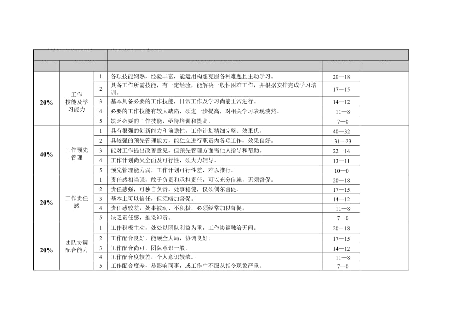 营销策划部绩效考核(讨论稿).doc_第4页