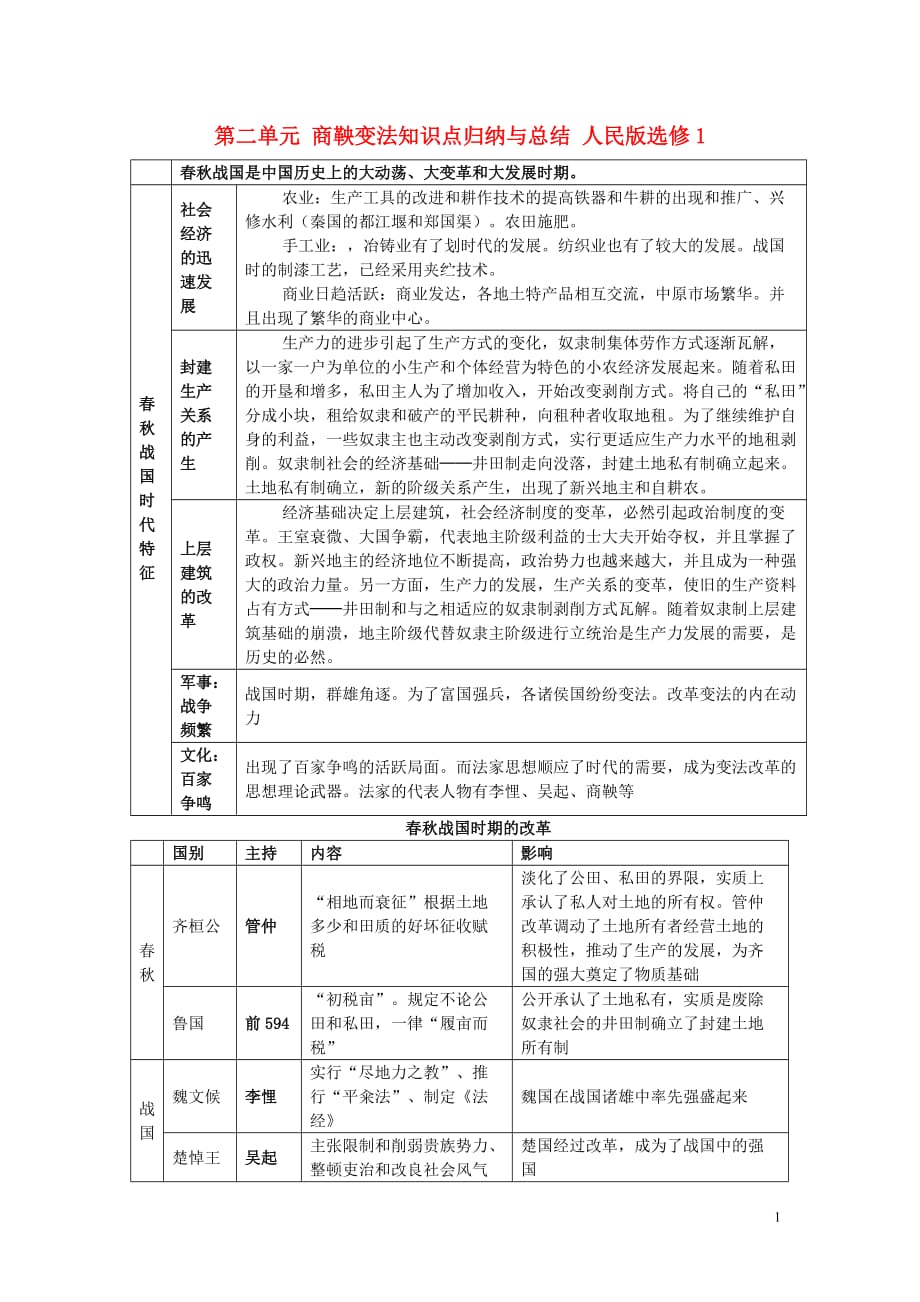 高中历史 第二单元 商鞅变法知识点归纳与总结 人民版选修1_第1页