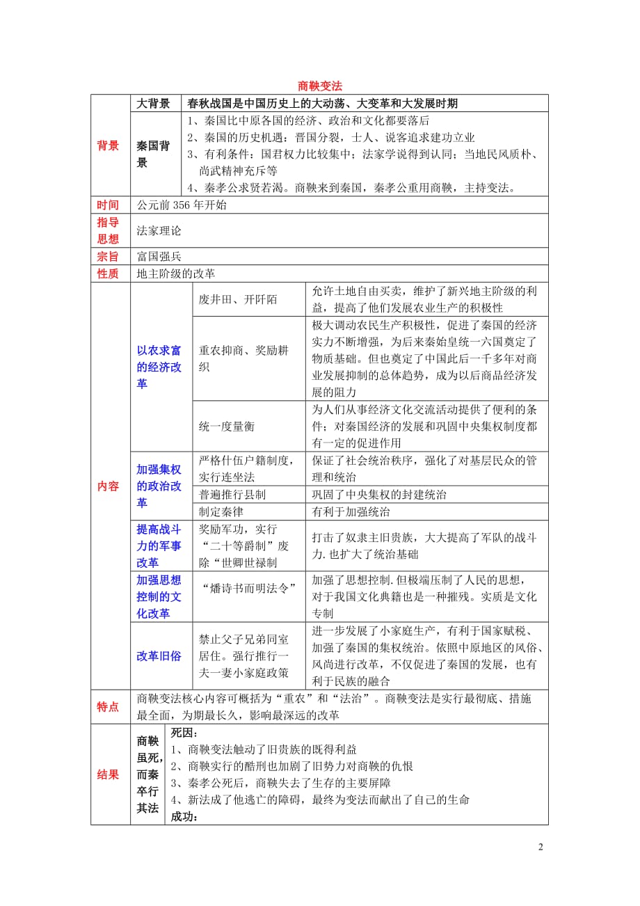 高中历史 第二单元 商鞅变法知识点归纳与总结 人民版选修1_第2页