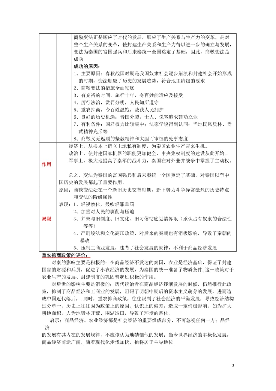 高中历史 第二单元 商鞅变法知识点归纳与总结 人民版选修1_第3页