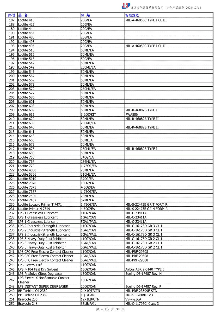 航空化工品件号对应规范标准_第4页