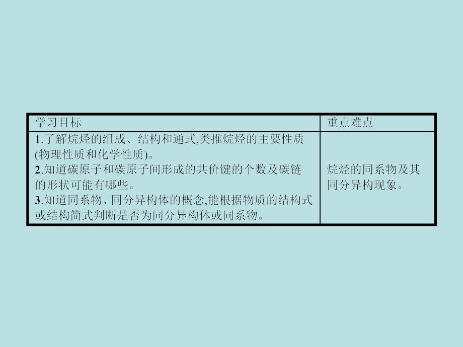 2016年高一年级化学教学课件第3章《化学有机化合物》第1节《最简单有机化合物-甲烷》《烷烃》_第2页