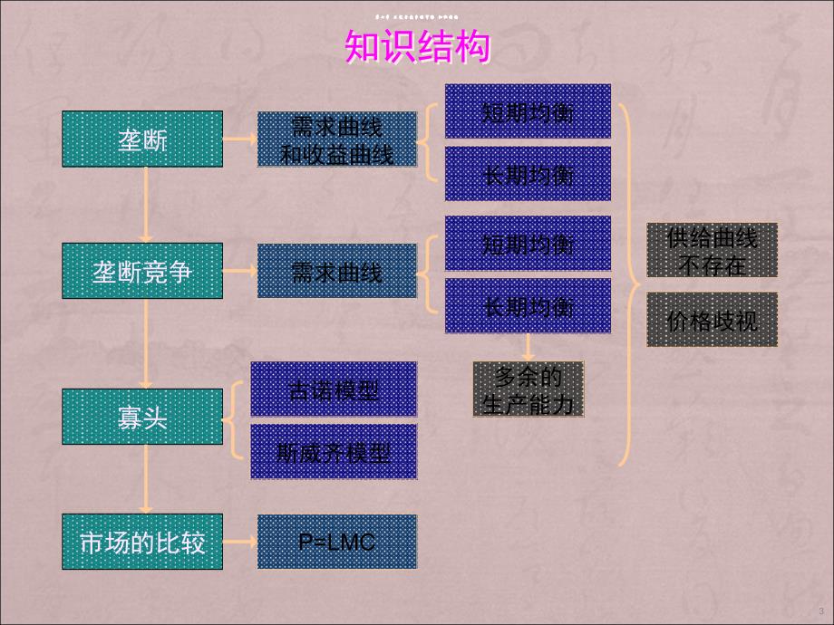 西方经济学第六版微观经济学第七章不完全竞争的市场ppt课件.ppt_第3页