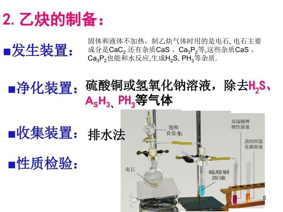 高二选修5化学实验总结ppt课件.ppt_第5页