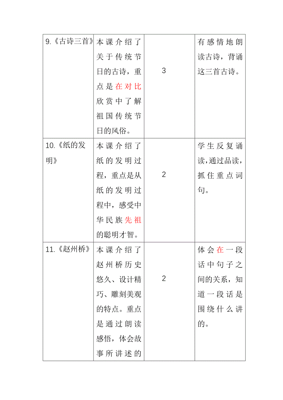 2020年春部编人教版三年级语文下第三单元全章创新教案及反思（匹配新教材）_第2页