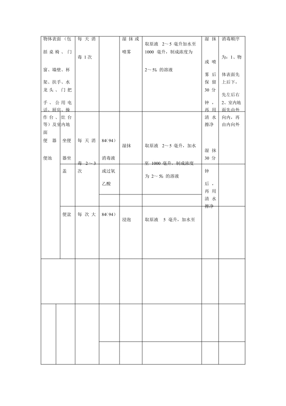 预防性消毒制度.doc_第4页