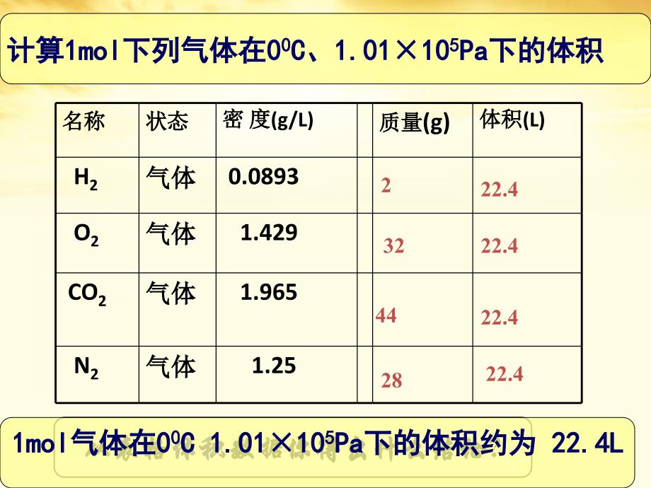 高中化学时气体摩尔体积ppt课件.ppt_第3页