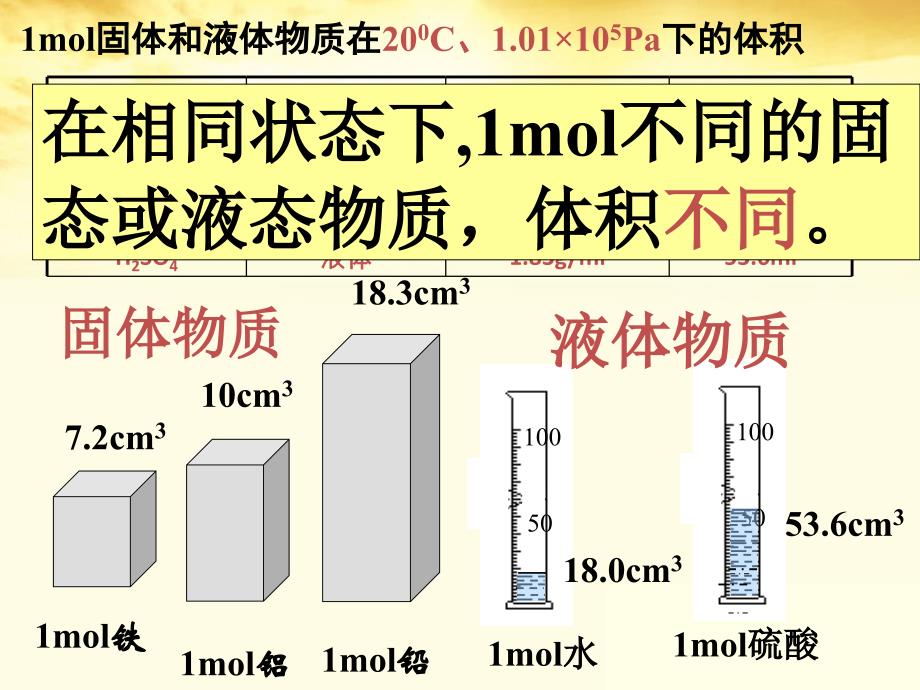 高中化学时气体摩尔体积ppt课件.ppt_第4页