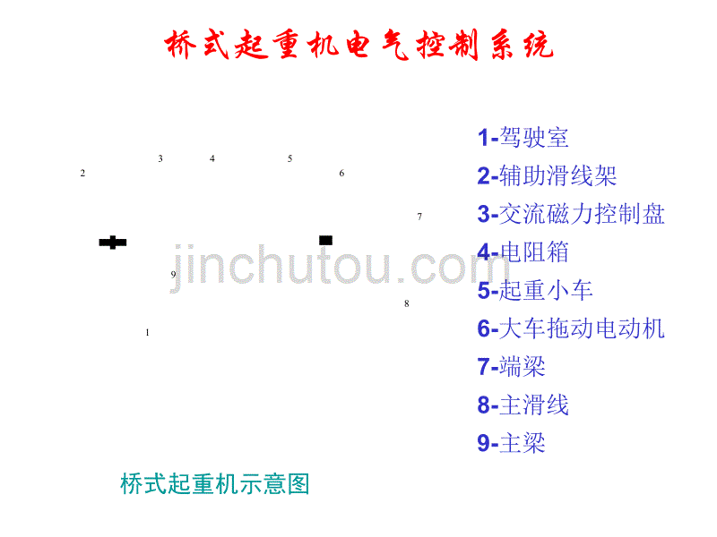 起重机电气安装_第2页