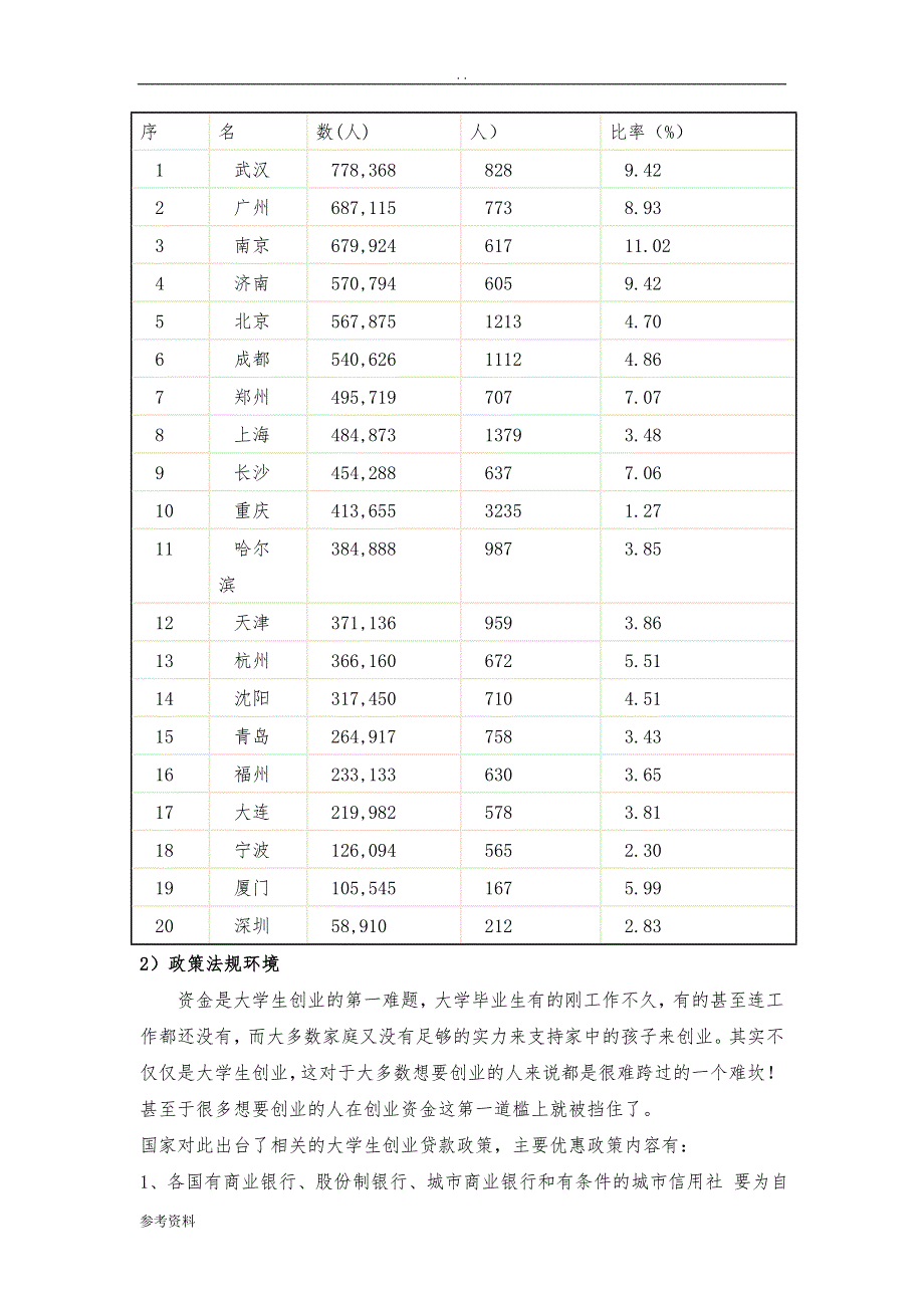 咨询公司项目创业计划书_第3页