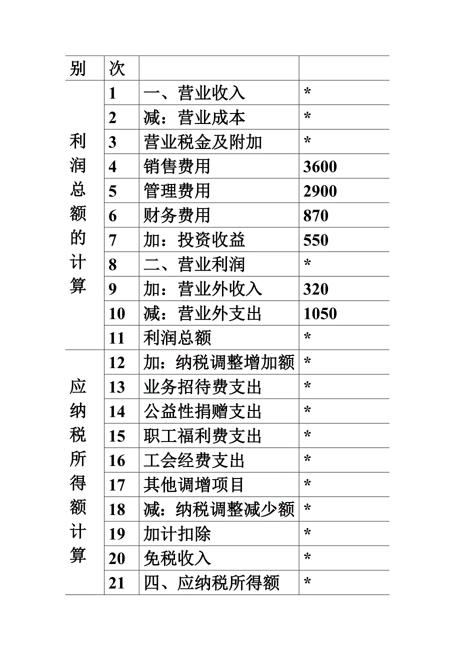 【新编】应纳税所得额计算_第3页