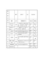 2020年酒店行业房务部楼层领班关键业绩考核指标（KPI）