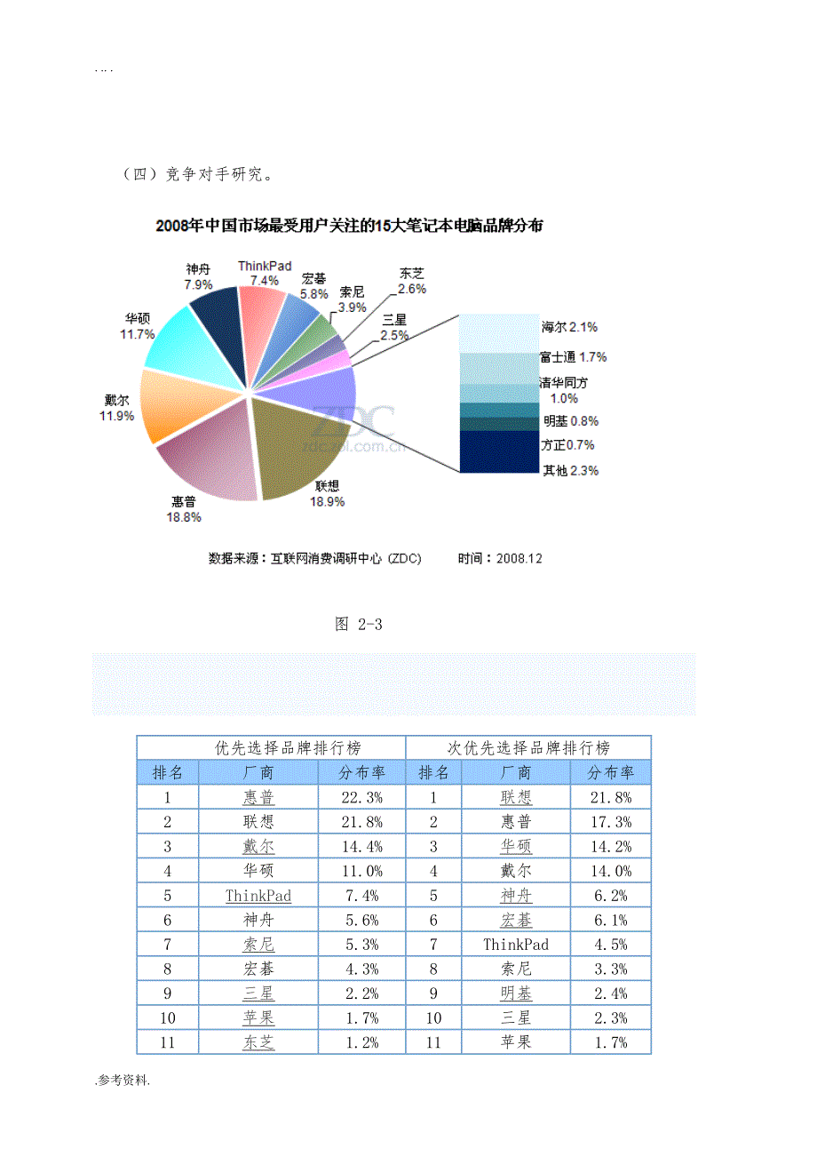 联想数字电脑营销项目策划案_第4页