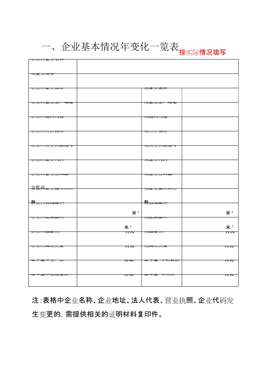 工业产品生产许可证年审自查报告填写说明.doc_第2页