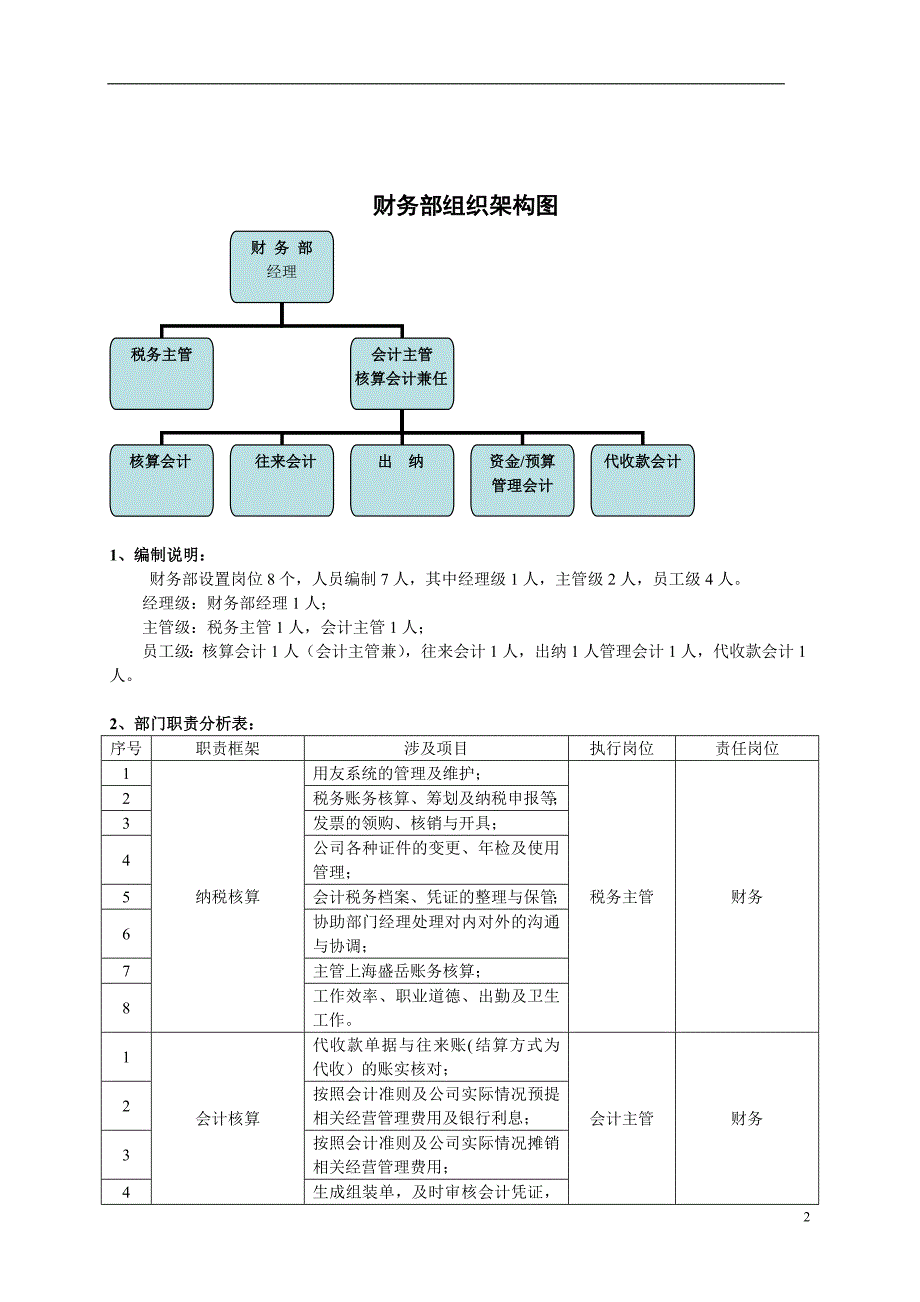 财务部岗位职责及薪酬体系+-+副本_第3页