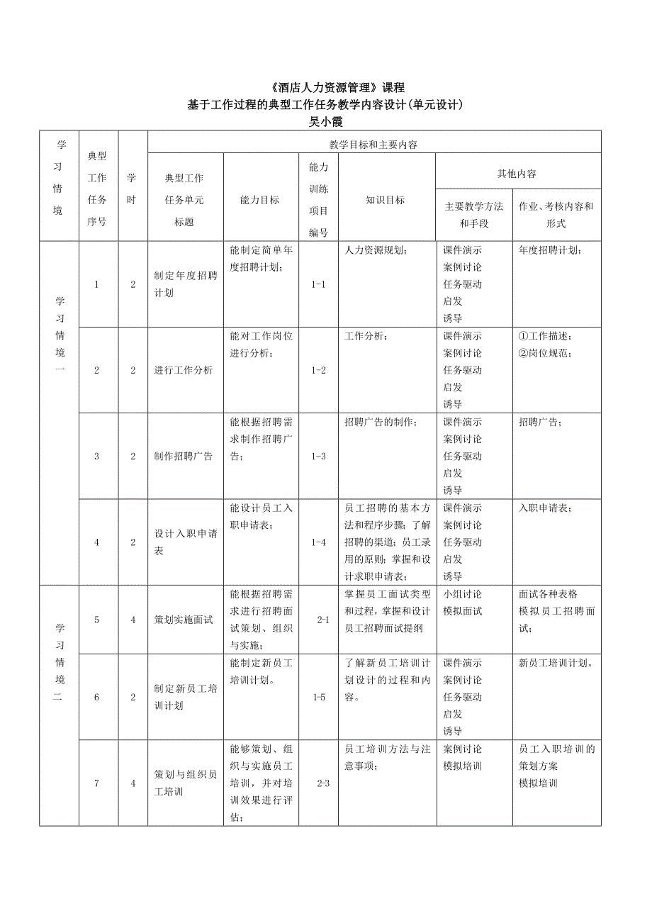 旅游人力资源管理单元设计.doc_第2页