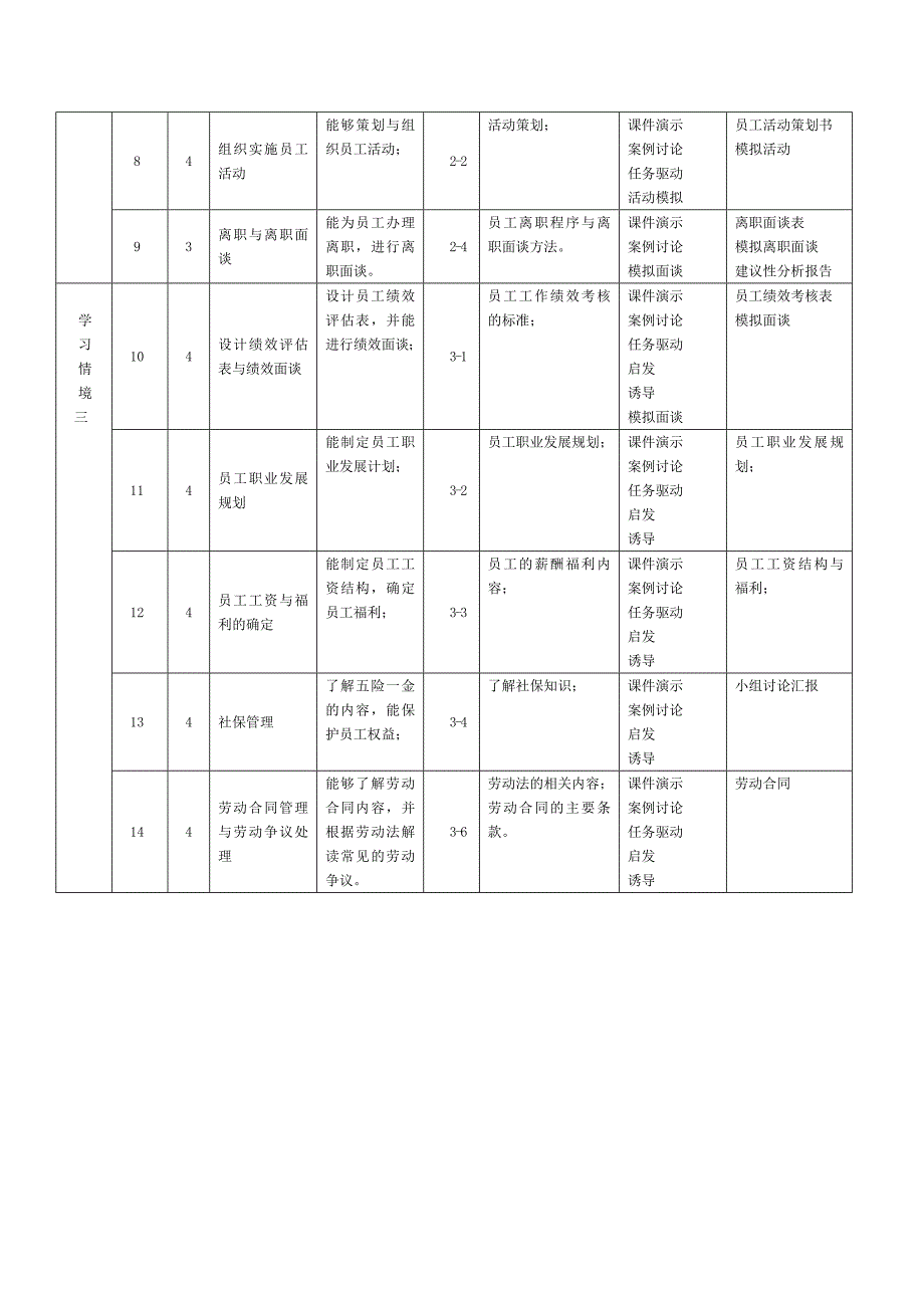 旅游人力资源管理单元设计.doc_第3页