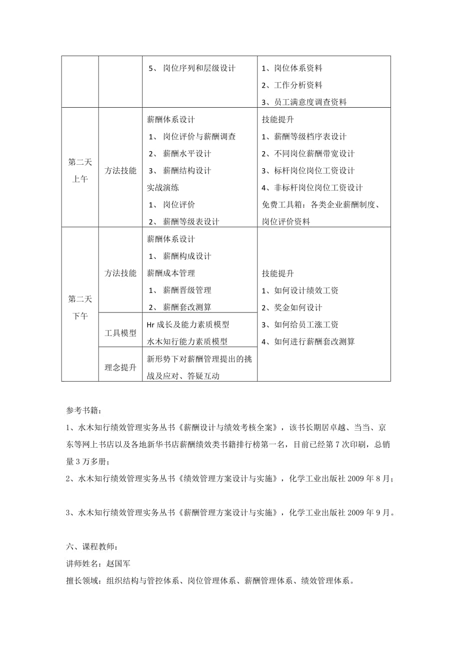 水木知行薪酬设计实战训练营.docx_第4页