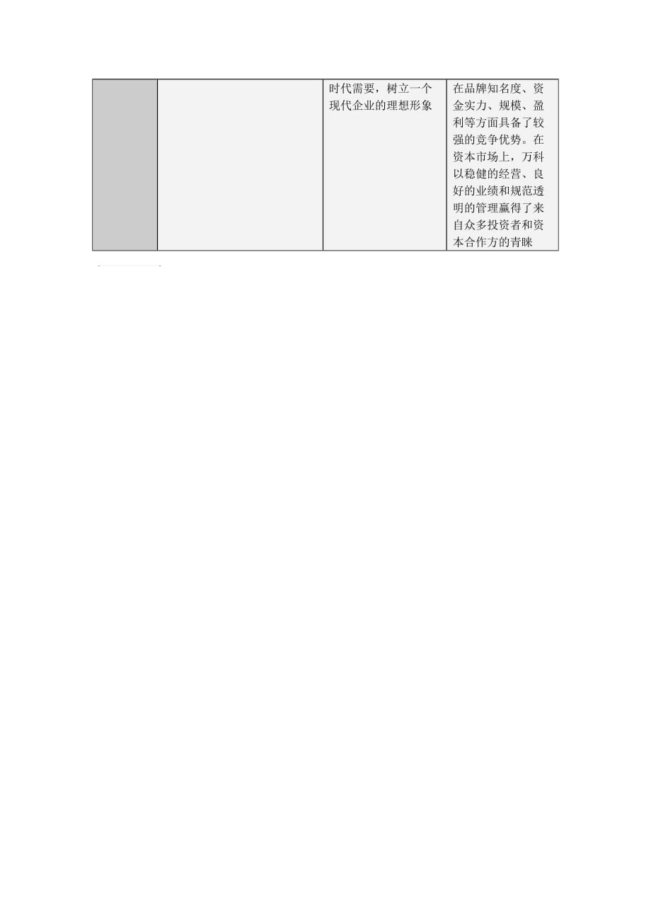 知名地产公司的企业使命比较(表)_第4页