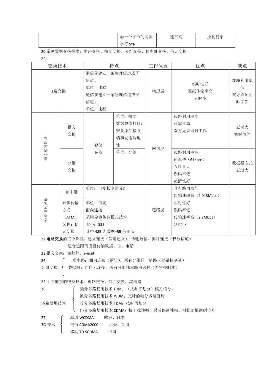 计算机网络技术复习方案.docx_第4页