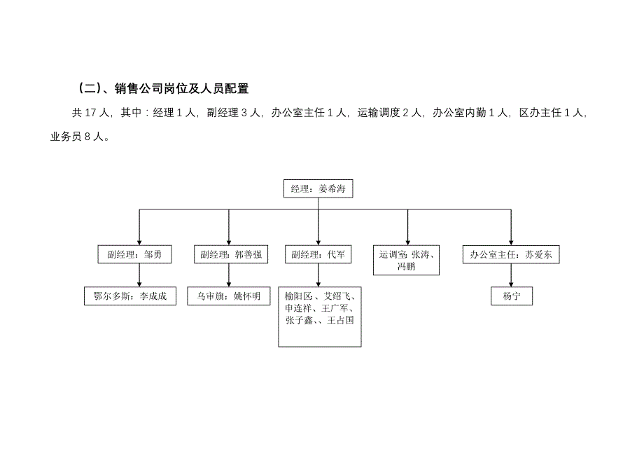 榆林公司2011年销售运行方案.doc_第4页