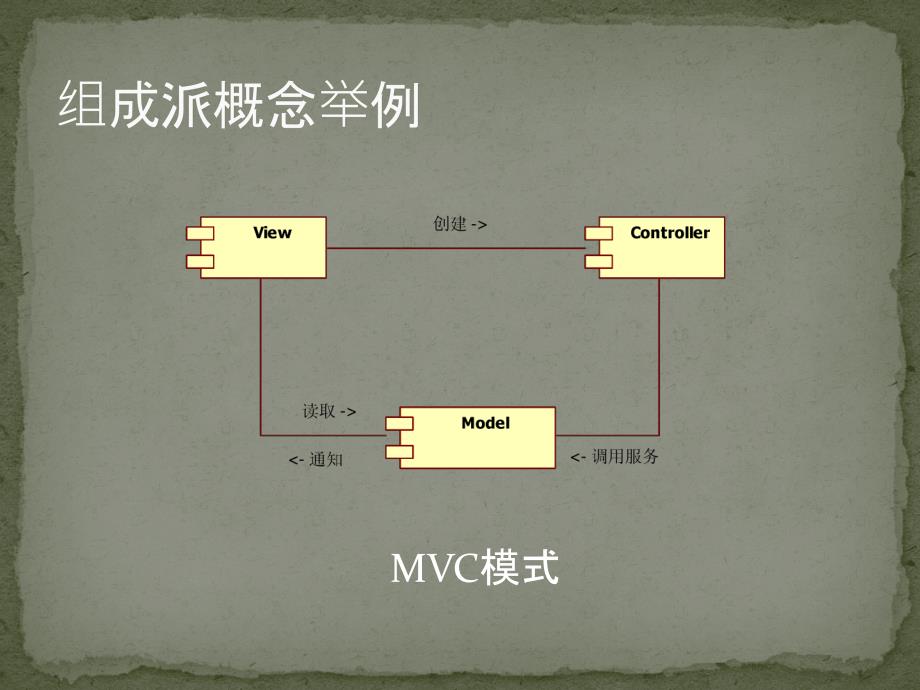 软件架构设计(1)——从案例看两类软件架构概念_第4页