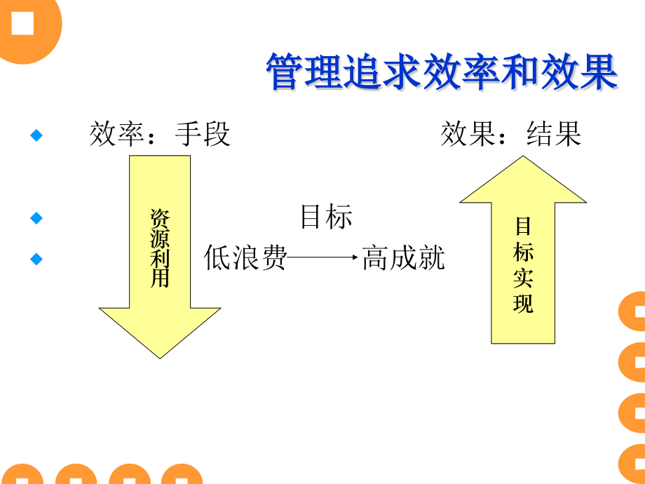 【新编】彼得德鲁克-八项基本管理技能培训_第3页